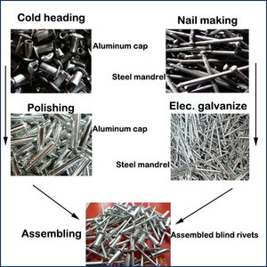 Remachus de aluminio remache ciego cabeza de aluminio endurecido Y mandril de vastago de acero galvanizado/coloreado remache - Product Image 6