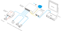 Ethernet 10/100 M RJ45 POE Extender 6 Port Ethernet Network POE 10/100 M (POE31064PF)