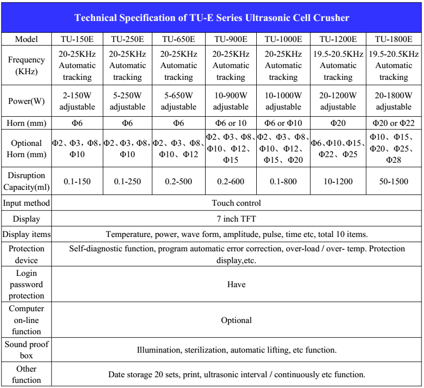 Ultrasonic Homogenizer Sonicator I Lab Ultrasonic Nano