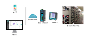 3 Fase RS485 Programável Power Quality Analyzer Monitoramento Digital Medidor De Energia Elétrica