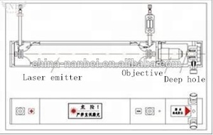 Krachtige Volledig Geautomatiseerde Laserdeeltjesgrootte-Analysator 0.1-1000um Deeltjesgrootte-Analysator - Product Image 2