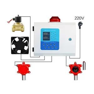 NH3-Gasdetektor Fester Ammoniak detektor Industrieller Ammoniak-Gasalarm 4-20mA/RS485-Ausgang