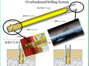 Spm 8 inch Lập Dị quá tải khoan odex 8 "Hệ thống khoan bit - Product Image 6