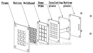 Thiết Kế Ma Trận 3X4 Bàn Phím Kiosk Pin Pad Bàn Phím Tất Cả Các Bàn Phím Hộp An Toàn Bằng Thép - Product Image 2