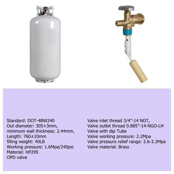 DOT Standard DOT4BW 10 Gallonen 40lb vertikale Propangas flasche für Privathaus halte