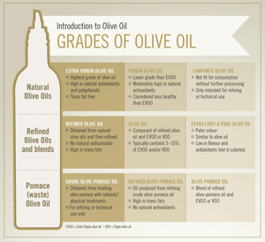 Olio di oliva vergine olio di oliva puro al 100% olio di frutta EXTRA vergine prezzi di coltivazione biologica cura vergine verde 100% purezza 1 L - Product Image 4
