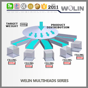 2018 mới modular 10 Kết Hợp 14 Đầu Định Lượng IP65 CHỐNG thấm nước 2.5L Dimpe Phễu Định Lượng trọng lượng 10-1200 gam đậu và gạo - Product Image 5