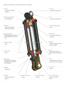 Hydraulic Cylinder Parts Names