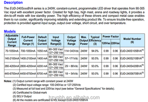 EUD-240S105BVA Inventronics دالي يعتم أدى سائق 200W-240W 250W IP67 قابل للتعديل الناتج الحالي أدى إمدادات الطاقة ENEC - Product Image 3