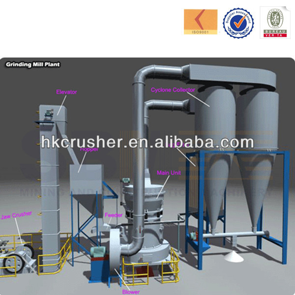 Промышленная мельница Hongke raymond