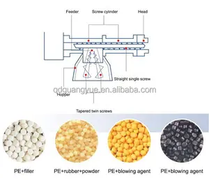 pelletizing unit