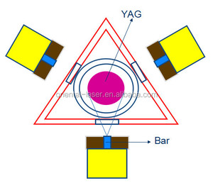 <span class=keywords><strong>CW</strong></span> và QCW <span class=keywords><strong>laser</strong></span> <span class=keywords><strong>diode</strong></span> ngang stacks bơm 1064nm nd: yag <span class=keywords><strong>laser</strong></span> - Product Image 4