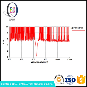 BoDian Optique filtre générateur 650nm de longueur d'onde Enzyme-linked Immunitaire Détecteur Optique Filtres <span class=keywords><strong>BK9</strong></span> K9 verre - Product Image 2