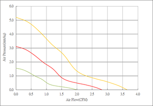 พัดลมระบายความร้อนขนาดเล็กแบบไม่มีแปรงถ่าน,พัดลม DC 3.7V 5V 30X30X7มม. 3007 - Product Image 3