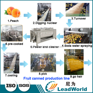 Línea de proceso de producción de latas de 220V personalizable, tienda de alimentos de verduras y <span class=keywords><strong>ajo</strong></span> enlatado, granja con Motor, engranaje de motor, cojinete PLC - Product Image 4