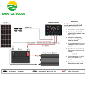 Panneau solaire économique 100W pour véhicule électrique - Product Image 3
