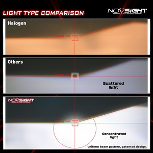 Novsight le Modèle Parfait De <span class=keywords><strong>Poutre</strong></span> 6000 k couleur blanche 10000LM 60 W H4 h7 phare ampoule LED Phare automatique A500-N11 - Product Image 6