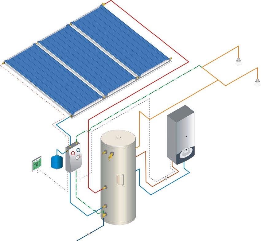 Солнечная насосная система для бассейна, система нагрева воды Greecesolar. Вода. Нагреватель. Система