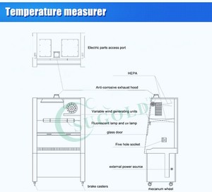 Classe II B2 <span class=keywords><strong>enceinte</strong></span> de biosécurité pour 100% air exhuast (BSC-1000IIB2) - Product Image 6