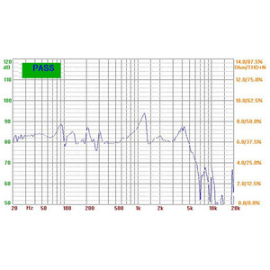 Loa LS116W-2-R4 116Mm <span class=keywords><strong>4.5</strong></span> Inch Giấy Cone Cao Su Cạnh 4Ohm 15W Hệ Thống Âm Thanh Loa Siêu Trầm Loa 7.75V - Product Image 4