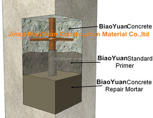 BiaoYuan Nhanh Chóng Và Cường Độ Cao Sửa Chữa Bê Tông Vữa Cho Xây Dựng Kết Cấu Vữa - Product Image 3