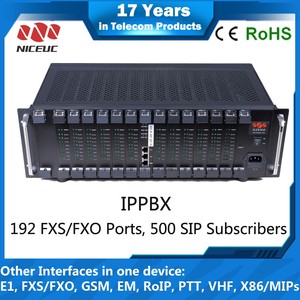 Voip <span class=keywords><strong>Asterisk</strong></span> 64 Cổng Pbx Mới Với 54-500 Phần Mở Rộng SIP - Product Image 6