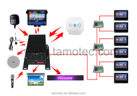 Lecteur DVD pour bus/voiture avec système de divertissement multimédia Wifi prenant en charge 32 langues