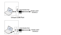 PCB adaptador USB a RS422 con conector USB electrónico integrado y LED