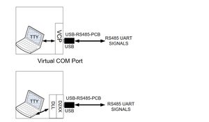 PCB adaptateur USB vers RS422 <span class=keywords><strong>avec</strong></span> <span class=keywords><strong>connecteur</strong></span> USB électronique intégré et LED - Product Image 5