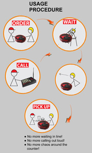 Client Numérotation Téléavertisseur Beeper Système Avec Une Garantie D'un An Pour Prendre La Nourriture Dans le <span class=keywords><strong>Restaurant</strong></span> de Restauration Rapide - Product Image 6