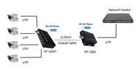 Convertidor RJ45 a coaxial, extensor Ethernet sobre cable coaxial, Maestro Esclavo EOC convertidor de medios de fibra óptica, equipo de fibra óptica