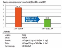 Système de ventilation à récupération de chaleur transversale Holtop HRV Unité de traitement de l'air