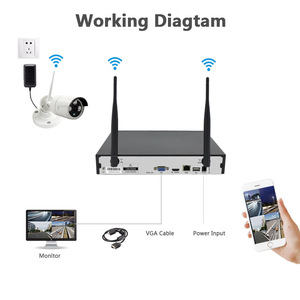 IP66 étanche cctv système <span class=keywords><strong>de</strong></span> <span class=keywords><strong>surveillance</strong></span> wifi sans fil <span class=keywords><strong>8</strong></span> canaux caméras bullet Nvr <span class=keywords><strong>kit</strong></span> - Product Image 2