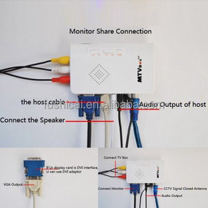 HD 1080p LCD/CRT VGA/AV bên ngoài TV PC hộp Analog chương trình Receiver Tuner HDTV Supper + Loa cho DVD/<span class=keywords><strong>PDP</strong></span>/PS2 với từ xa contr - Product Image 3