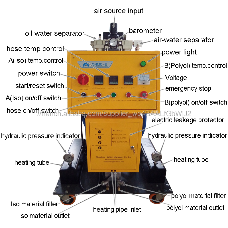 Polyuréthane PU Mousse De Pulvérisation Machine D'injection/Machine de Remplissage de Jet
