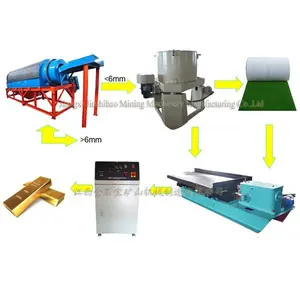 Оборудование для золотодобычи для восстановления золота