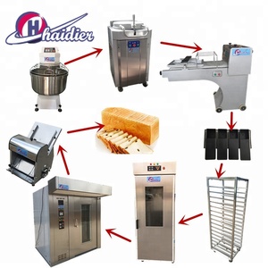 Rodillo de masa para hacer pan completamente automático a la <span class=keywords><strong>venta</strong></span> - Product Image 1