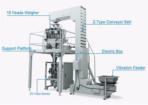 Vertical Flexible Z Type Bucket Elevator Chain <strong>Conveyor</strong> + <strong>Belt</strong> Price for Granule Food TOPY-BE1 - Product Image 2