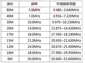 <span class=keywords><strong>Antenna</strong></span> HF-3 3-50mhz ad alta potenza HF <span class=keywords><strong>Antenna</strong></span> Radio Mobile per radioamatore <span class=keywords><strong>Antenna</strong></span> di comunicazione ricetrasmettitore - Product Image 2