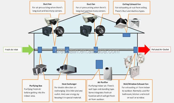 PM2.5 Purifying HEPA Filter HVAC System Inline Duct Fan
