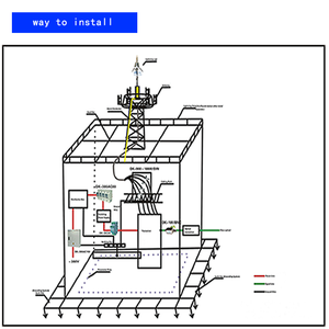 30 Năm Đầu Streamer Phát Thải <span class=keywords><strong>Lightning</strong></span> <span class=keywords><strong>Rod</strong></span> Chống Sét Hệ Thống Thép Không Gỉ Sét Arrester - Product Image 6