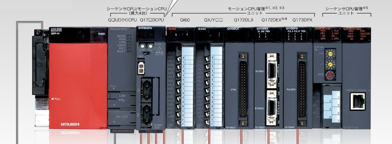 三菱 Melsec Qシリーズ Q172DSCPU モーションコントローラーPLC 新品