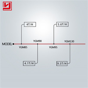 Chất Lượng Cao Giá Thấp Nhất Nhỏ Khoáng Chất Dolomite Đất Sét <span class=keywords><strong>Talc</strong></span> Sắt Quặng Đá Bột Lăn Raymond Mài Mill Máy Phay - Product Image 2