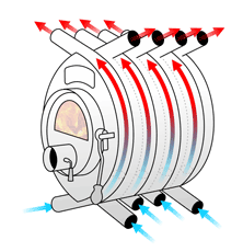 เตาเผาไม้ขายดี คุณภาพเยี่ยม ให้ความร้อนคงที่ - Product Image 6