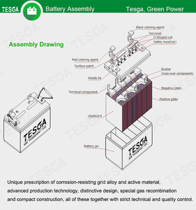 <strong>12v</strong> <strong>Deep</strong> <strong>Cycle</strong> <strong>Battery</strong> <strong>12v</strong> 100ah With sealed Gel for Solar System Factory Price - Product Image 5