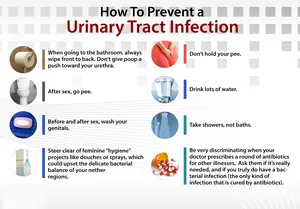 UTI-3 Urin teststreifen für Frauen, Leukozyten, Nitrit, pH-Test Teststreifen für Harnwegs infektionen