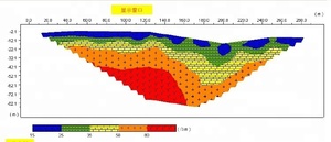 Geo dirençli tomografi anketi ekipmanları jeofizik 2D görüntüleme sistemi - Product Image 3