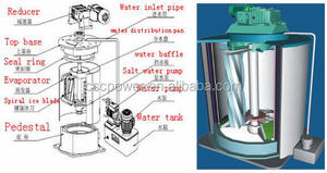F25s cscpower pas cher prix industrielle <span class=keywords><strong>Machine</strong></span> à <span class=keywords><strong>glace</strong></span> en paillettes pour pêche - Product Image 2