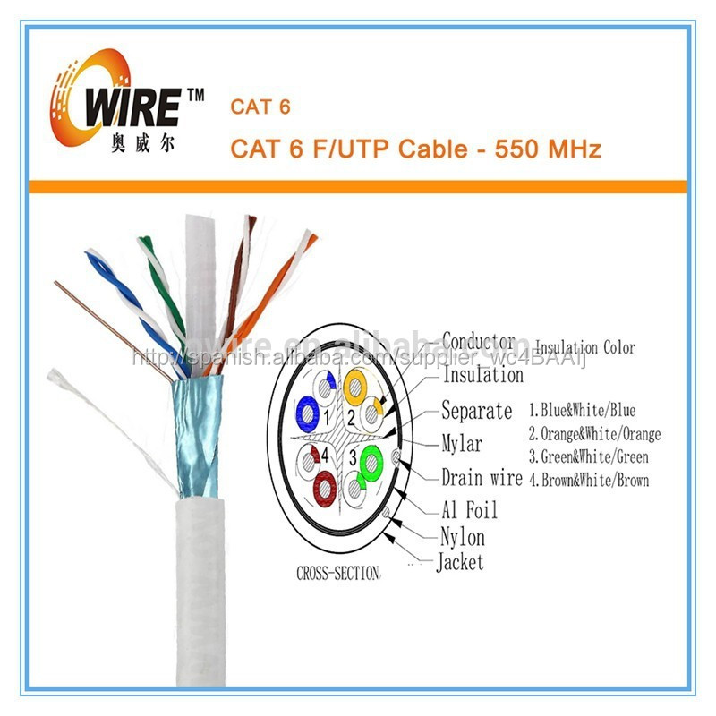 Cat6 STP exterior Lan cable, Conductor de cobre desnudo