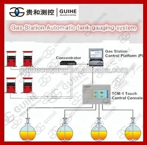 Sistem Manajemen Stasiun Gas <span class=keywords><strong>ATG</strong></span>/Sistem Pemantauan Bahan Bakar Jarak Jauh/Dispenser Bahan Bakar, Sistem Pemantauan Tingkat Tangki Bahan Bakar, Pompa Oli <span class=keywords><strong>Atg</strong></span> - Product Image 3